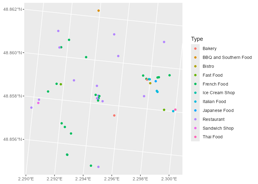 Example: Food places near the Eiffel Tower using the sf package.