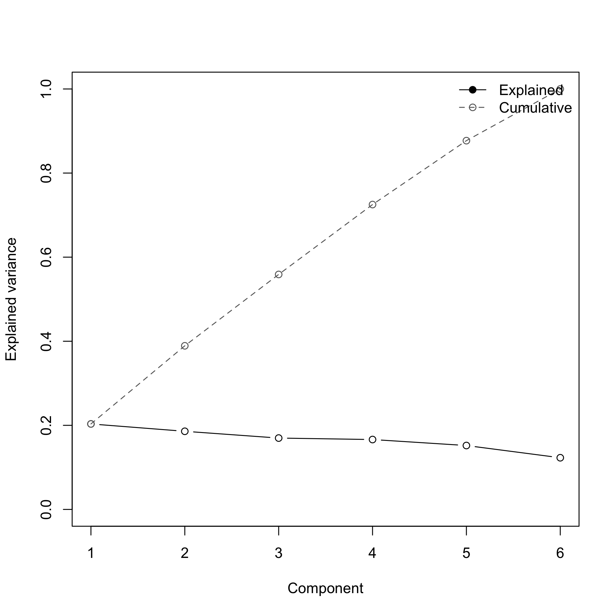 plot of chunk plotexamples