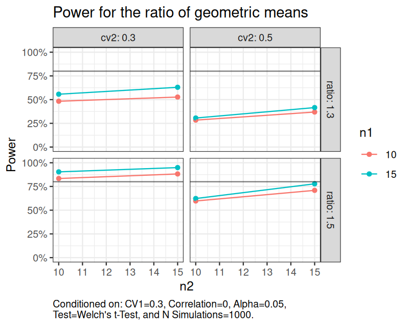 Example of extending plot() with ggplot2 functions