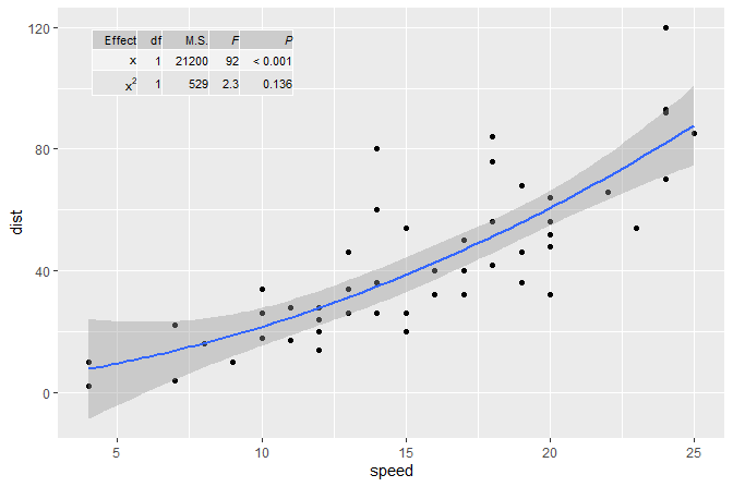 Figure 4. The same base plot as in Figure 3, but annotated with an inset ANOVA table for the fitted model. Model fitted within stats with table generated automatically. Some column and row headings replaced by user-provided character strings, some of them parsed as plotmath expressions.