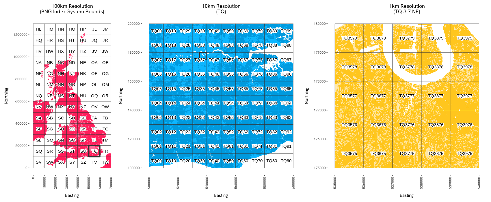 BNG index system overview at 100km, 10km and 1km resolutions