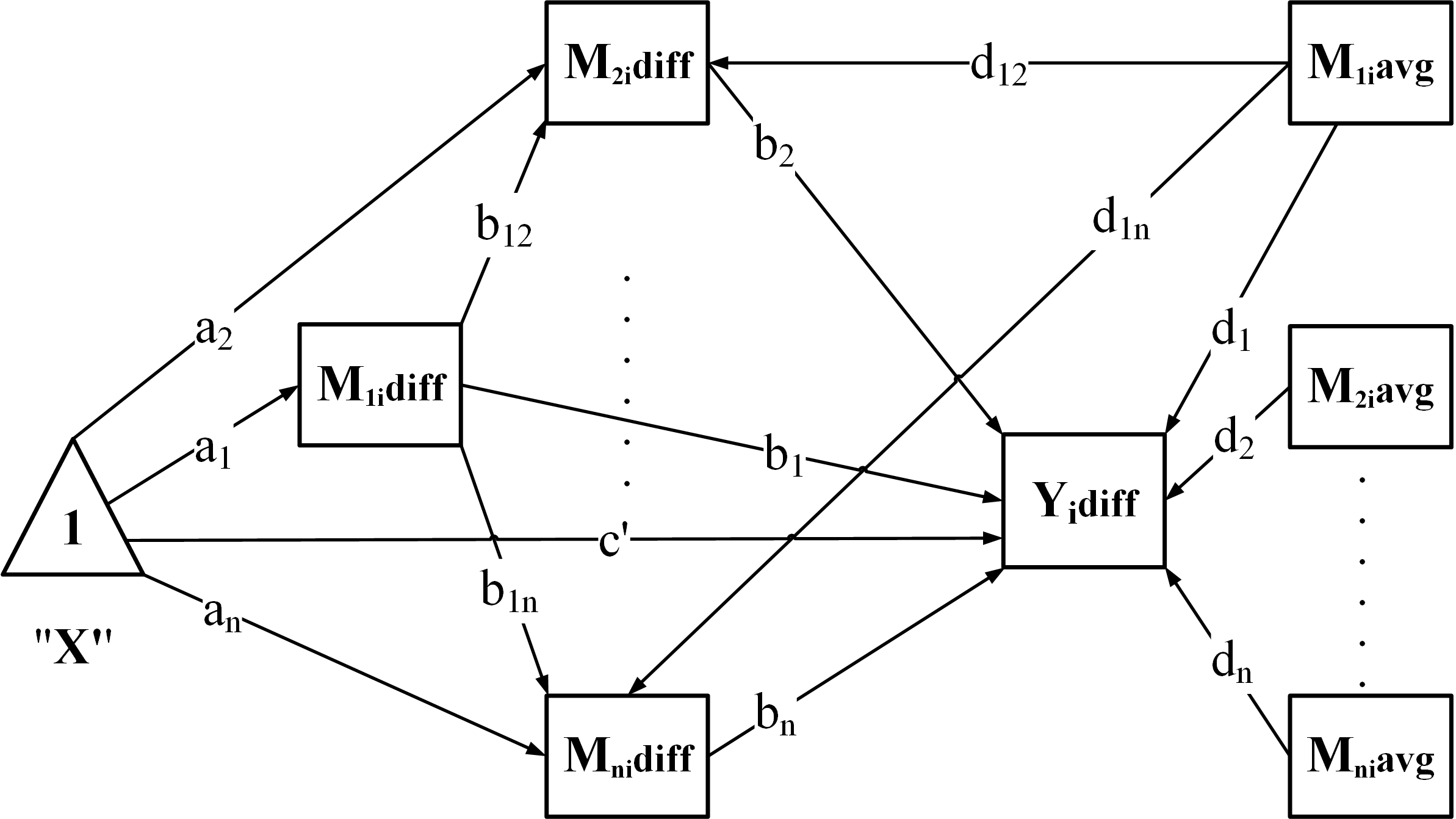 serial-parallel within-subject mediation model